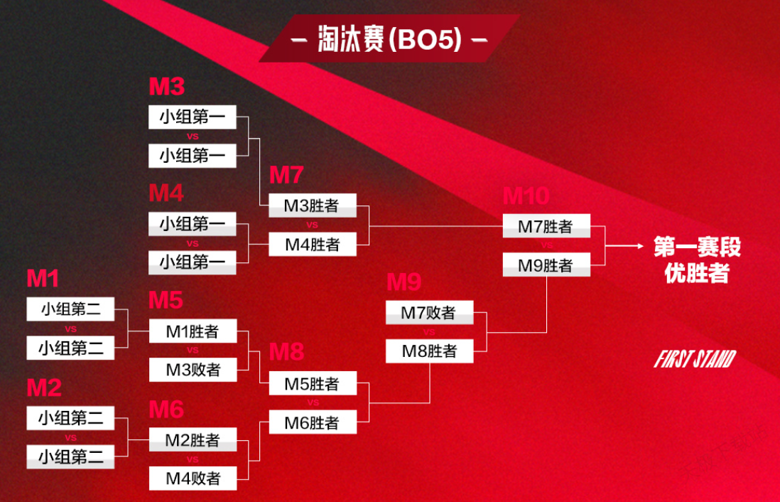 LPL季后賽AD選手成勝負(fù)手，陣亡即基地爆炸引熱議，觀眾呼吁回歸LCK-一競技官網(wǎng)